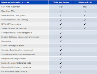 Citrix XenServer gets on the free train.