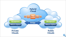 vSphere 4.1 Released