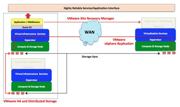 Storage for the new age of Cloud. Thinking outside the box.